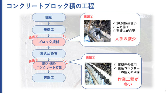 出前プレゼン資料の一例｜製品による解決提案