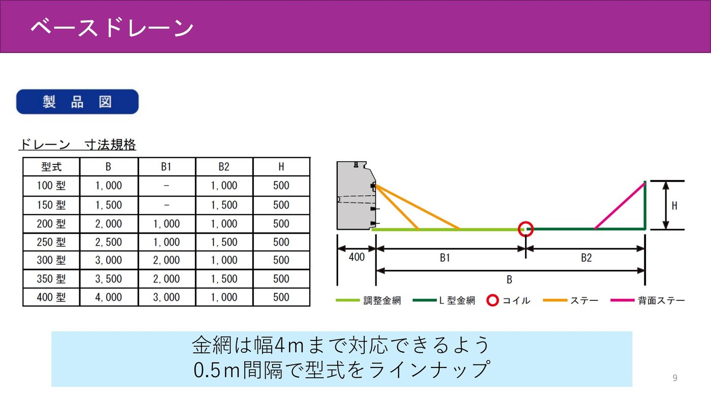 ベースドレーン ドレーン寸法規格