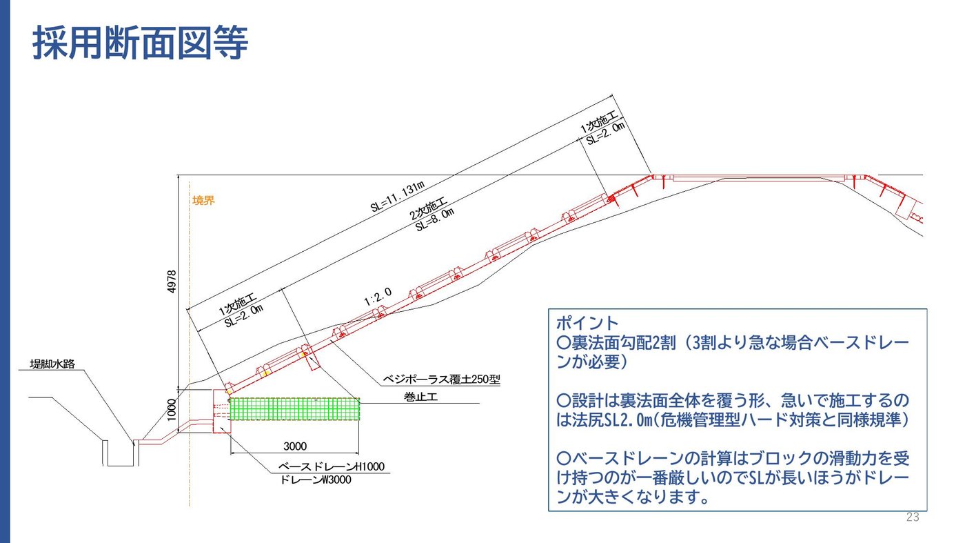 福川堤防強化工事 採用断面図