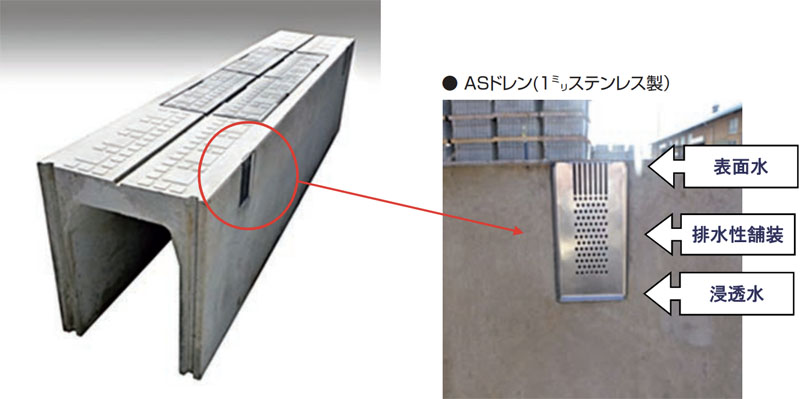 FX防音可変側溝 スリットタイプ