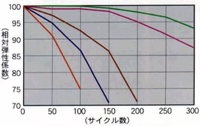 バイコン製法