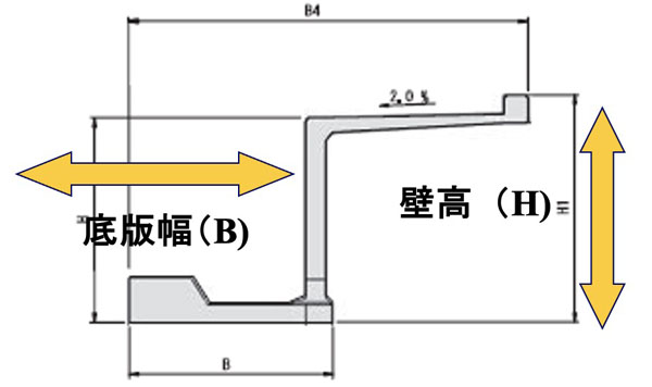 壁高・底版幅