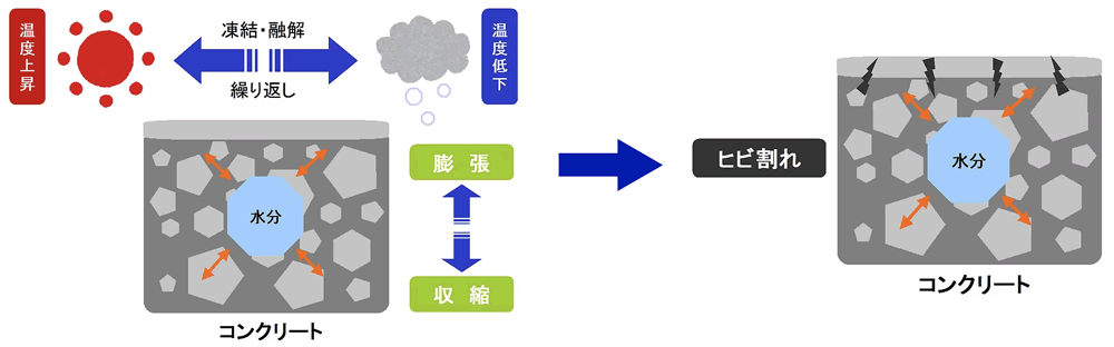 バイコン製法