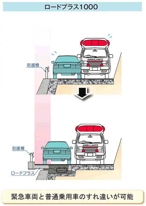 道路拡幅工法 ロードプラス