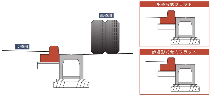 PGガッター（歩道エプロン一体型L形側溝）