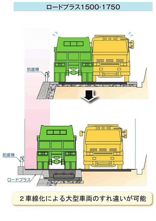 道路拡幅工法 ロードプラス