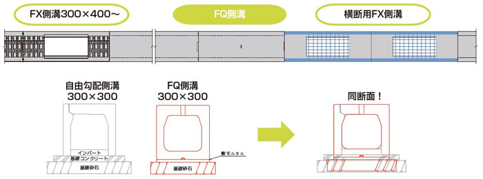 FQ側溝（省力化箱型管渠）