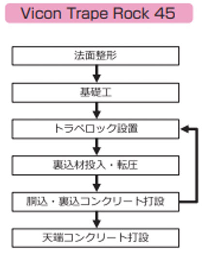 トラペロック45【1:1.0】勾配 レベル施工ブロック