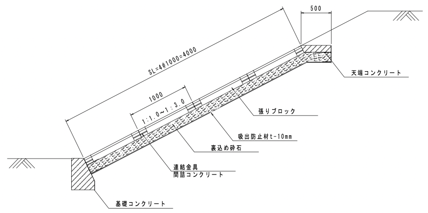 従来型 ため池 標準断面図