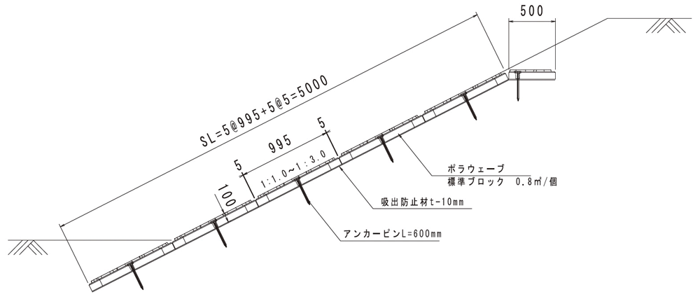 ポラウェーブ（張りブロック）