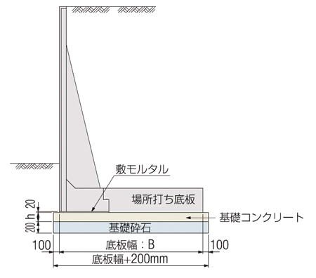 大型勾配自在L型擁壁 SKH-WS(F) 標準断面図