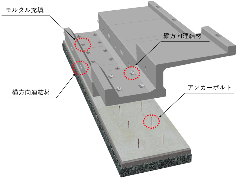 張り出し歩道APRON2 アンカーボルトと製品を連結