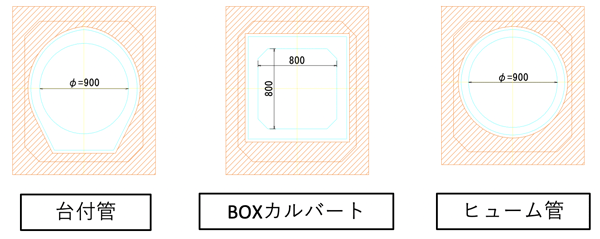 ベント・ジョイント工法（管渠用屈曲部対応点検）